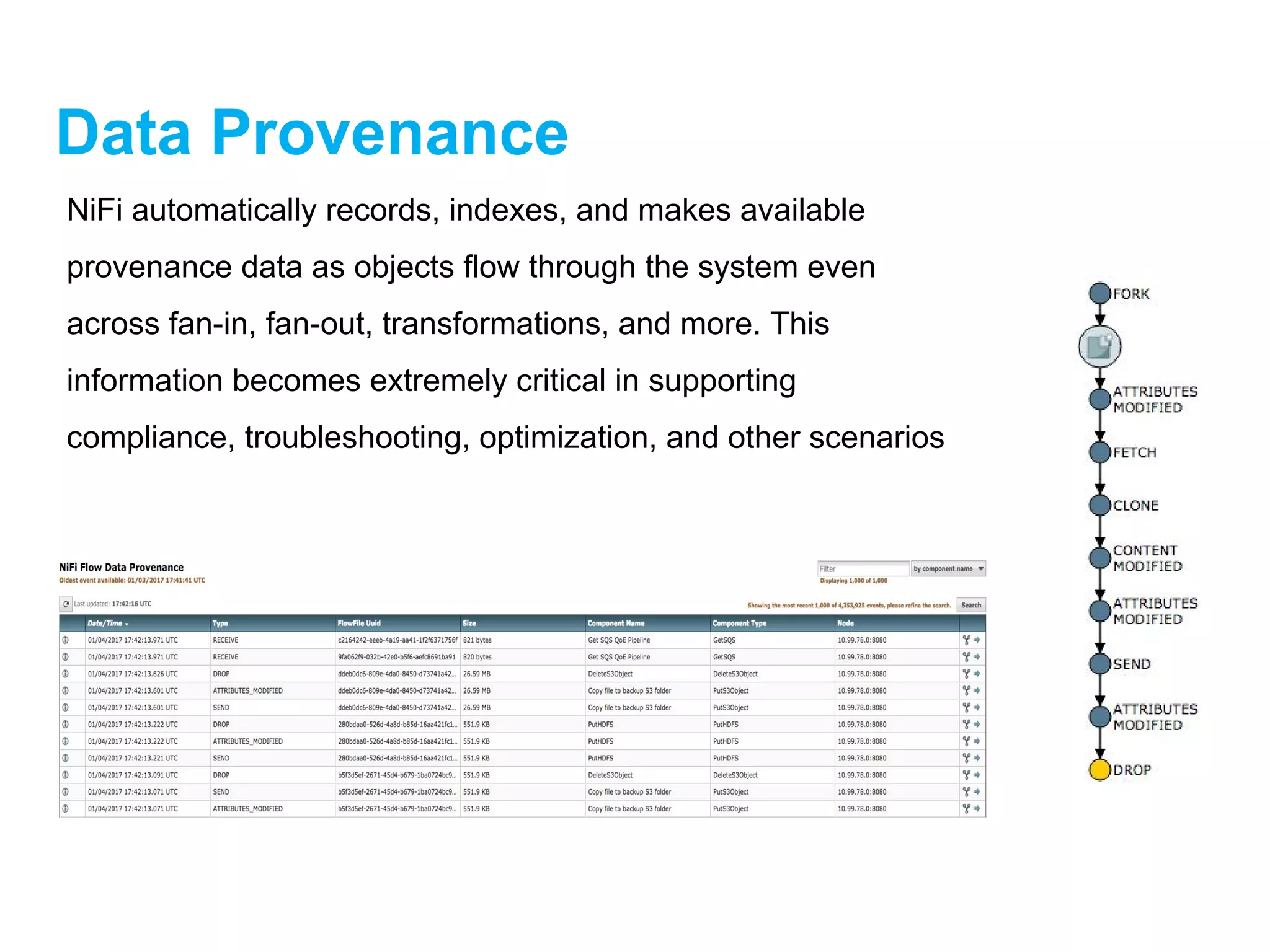 Data Provenance
NiFi automatically records, indexes, and makes available
provenance data as objects flow through the system even
across fan-in, fan-out, transformations, and more. This
information becomes extremely critical in supporting
compliance, troubleshooting, optimization, and other scenarios
 