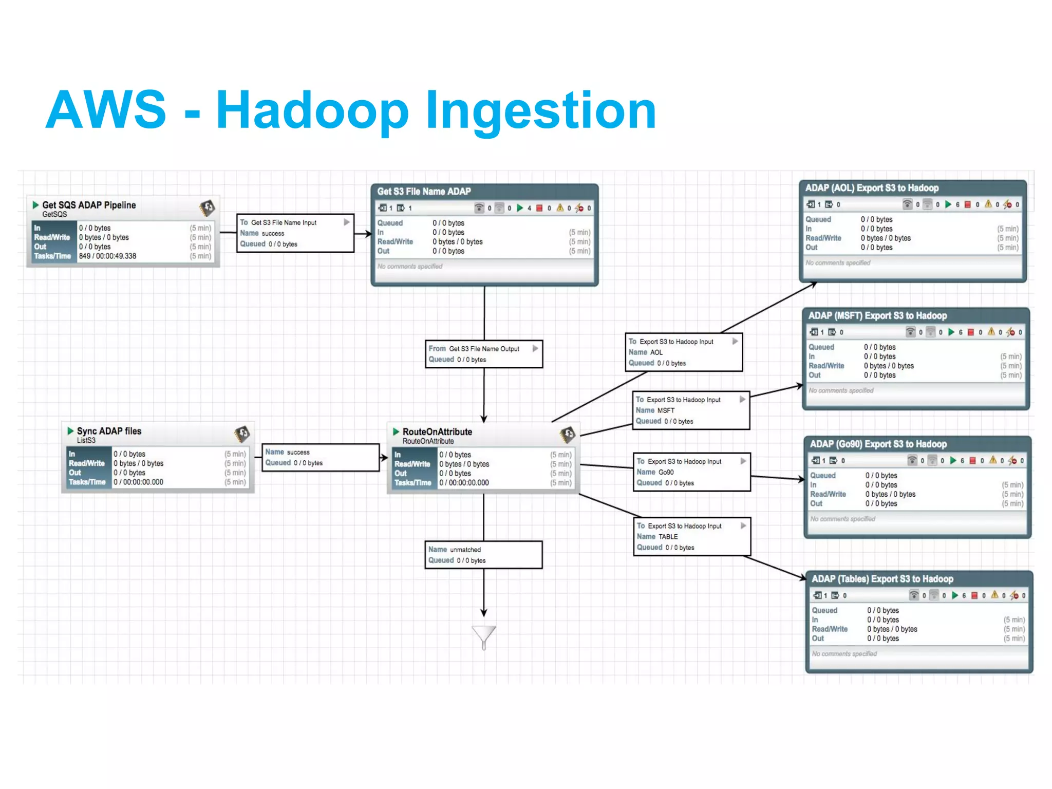 AWS - Hadoop Ingestion
 