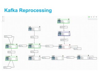 Data ingestion and distribution with apache NiFi | PDF