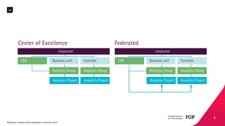 Hellocomputer is
an FCB company
Building an Analytics-Driven Organization | Accenture | 2013
 