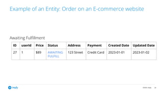 ©2023, Imply 29
Example of an Entity: Order on an E-commerce website
Awaiting Fulﬁllment
ID userId Price Status Address Payment Created Date Updated Date
27 1 $89 AWAITING
FULFILL
123 Street Credit Card 2023-01-01 2023-01-02
 