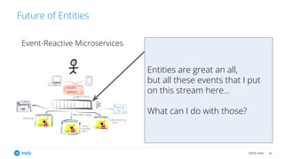 ©2023, Imply 43
Future of Entities
Event-Reactive Microservices
Entities are great an all,
but all these events that I put
on this stream here…
What can I do with those?
 