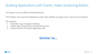 ©2023, Imply 65
Building Applications with Events: Video Streaming Edition
The Setup: You are a Video Streaming Service
The Problem: You want all employees to have clear visibility of usage of your service across devices
The Solution:
1. Generate Logs of usage on devices
2. Collect logs and decorate into telemetry event
3. Flow the events into Event Application DB
Similar to…
 