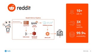 How to Build Real-Time Analytics Applications like Netflix, Confluent, and Reddit