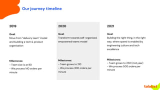 Our journey timeline
2019
Goal:
Move from “delivery team” model
and building a tech & product
organisation
Milestones:
- T...