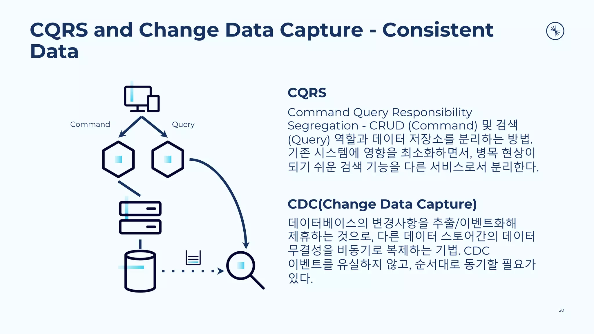CQRS and Change Data Capture - Consistent
Data
20
CQRS
Command Query Responsibility
Segregation - CRUD (Command) 및 검색
(Query) 역할과 데이터 저장소를 분리하는 방법.
기존 시스템에 영향을 최소화하면서, 병목 현상이
되기 쉬운 검색 기능을 다른 서비스로서 분리한다.
CDC(Change Data Capture)
데이터베이스의 변경사항을 추출/이벤트화해
제휴하는 것으로, 다른 데이터 스토어간의 데이터
무결성을 비동기로 복제하는 기법. CDC
이벤트를 유실하지 않고, 순서대로 동기할 필요가
있다.
Command Query
 