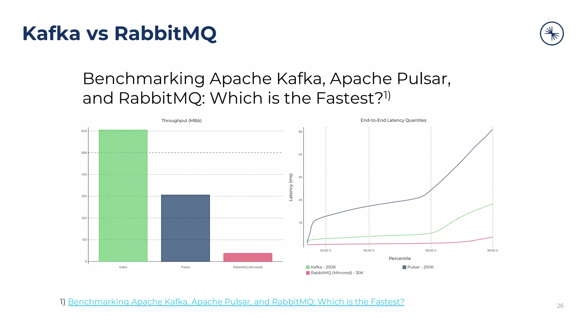 Kafka vs RabbitMQ
26
1) Benchmarking Apache Kafka, Apache Pulsar, and RabbitMQ: Which is the Fastest?
Benchmarking Apache Kafka, Apache Pulsar,
and RabbitMQ: Which is the Fastest?1)
 