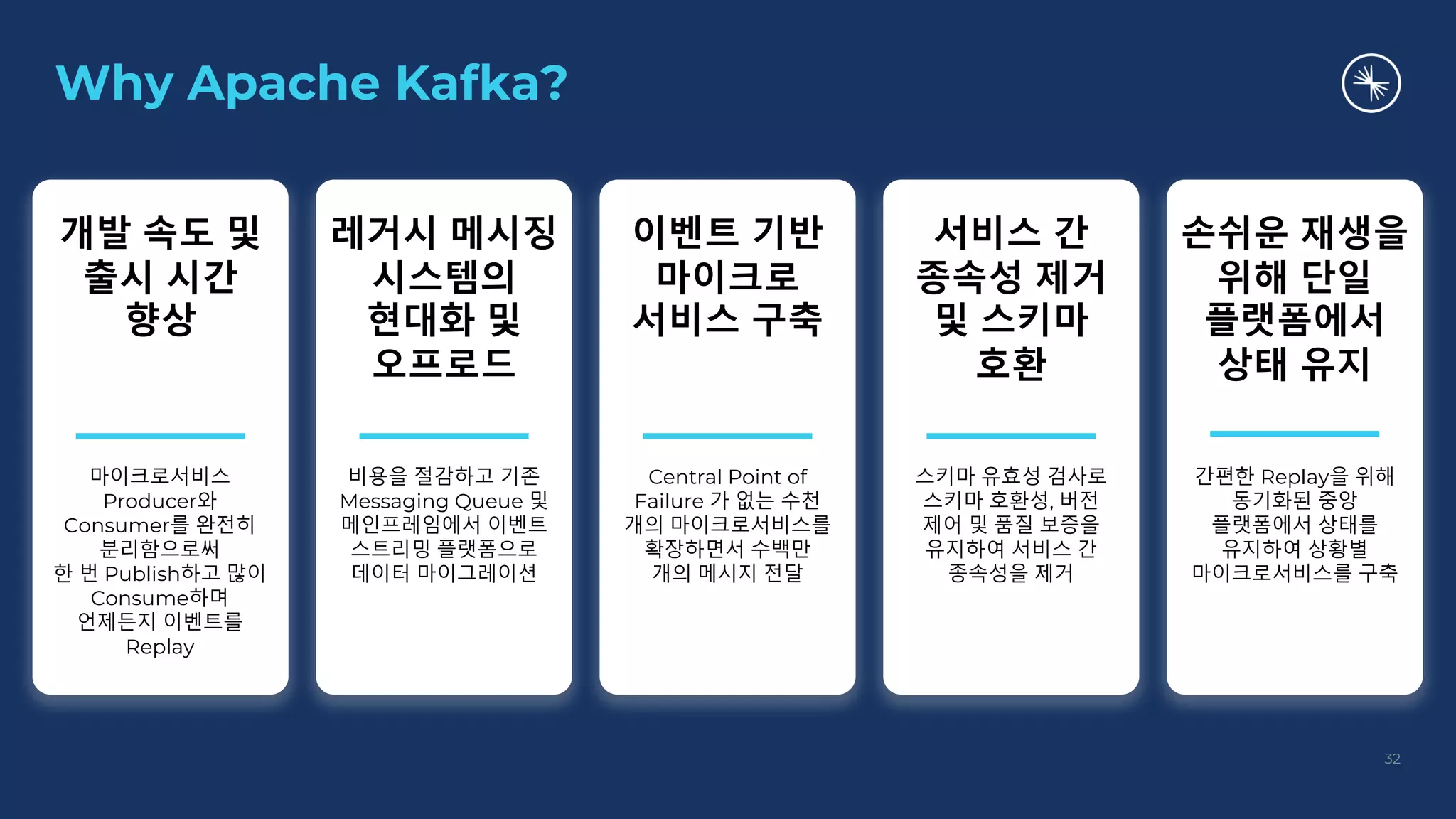 Why Apache Kafka?
개발 속도 및
출시 시간
향상
마이크로서비스
Producer와
Consumer를 완전히
분리함으로써
한 번 Publish하고 많이
Consume하며
언제든지 이벤트를
Replay
레거시 메시징
시스템의
현대화 및
오프로드
비용을 절감하고 기존
Messaging Queue 및
메인프레임에서 이벤트
스트리밍 플랫폼으로
데이터 마이그레이션
이벤트 기반
마이크로
서비스 구축
Central Point of
Failure 가 없는 수천
개의 마이크로서비스를
확장하면서 수백만
개의 메시지 전달
서비스 간
종속성 제거
및 스키마
호환
스키마 유효성 검사로
스키마 호환성, 버전
제어 및 품질 보증을
유지하여 서비스 간
종속성을 제거
손쉬운 재생을
위해 단일
플랫폼에서
상태 유지
간편한 Replay을 위해
동기화된 중앙
플랫폼에서 상태를
유지하여 상황별
마이크로서비스를 구축
32
 