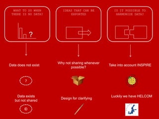 WHAT TO DO WHEN IDEAS THAT CAN BE IS IT POSSIBLE TO
THERE IS NO DATA? EXPORTED HARMONIZE DATA?
?
Why not sharing whenever
Data does not exist Take into account INSPIRE
possible?
?
Data exists Luckily we have HELCOM
Design for clarifying
but not shared
©