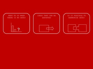 WHAT TO DO WHEN IDEAS THAT CAN BE IS IT POSSIBLE TO
THERE IS NO DATA? EXPORTED HARMONIZE DATA?
?