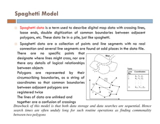 Spaghetti Data Model Model Data input and transformation | PDF