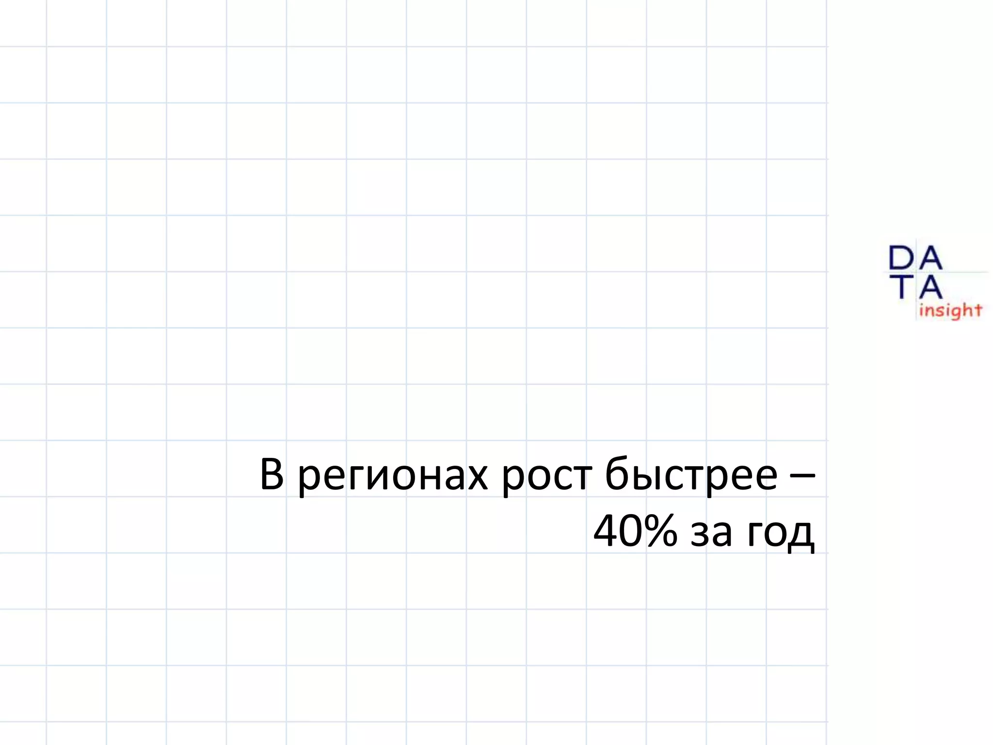 В регионах рост быстрее –40% за год
