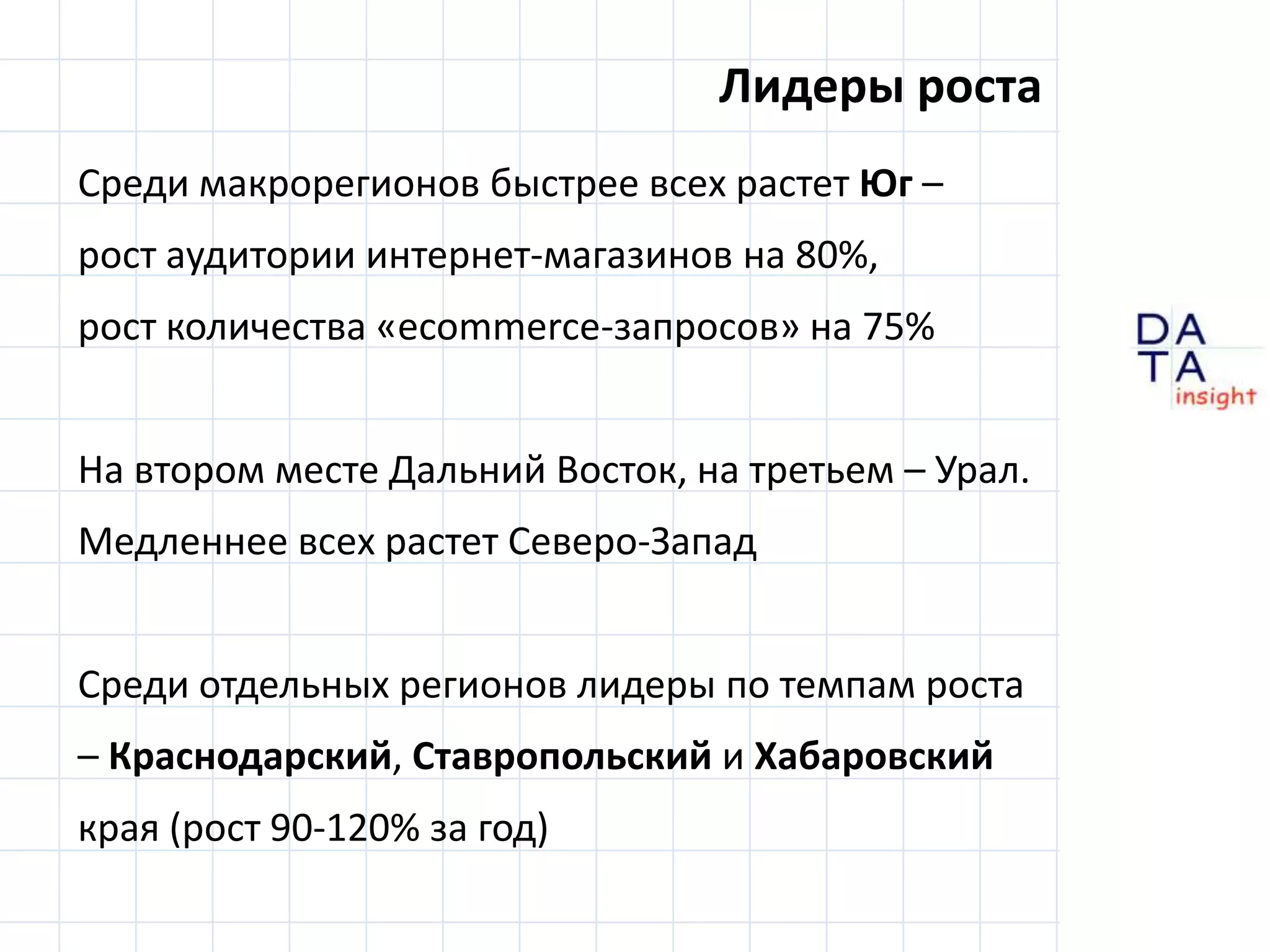 Лидеры ростаСреди макрорегионов быстрее всех растет Юг –рост аудитории интернет-магазинов на 80%,рост количества «ecommerce-запросов» на 75%На втором месте Дальний Восток, на третьем – Урал. Медленнее всех растет Северо-ЗападСреди отдельных регионов лидеры по темпам роста – Краснодарский, Ставропольский и Хабаровский края (рост 90-120% за год)