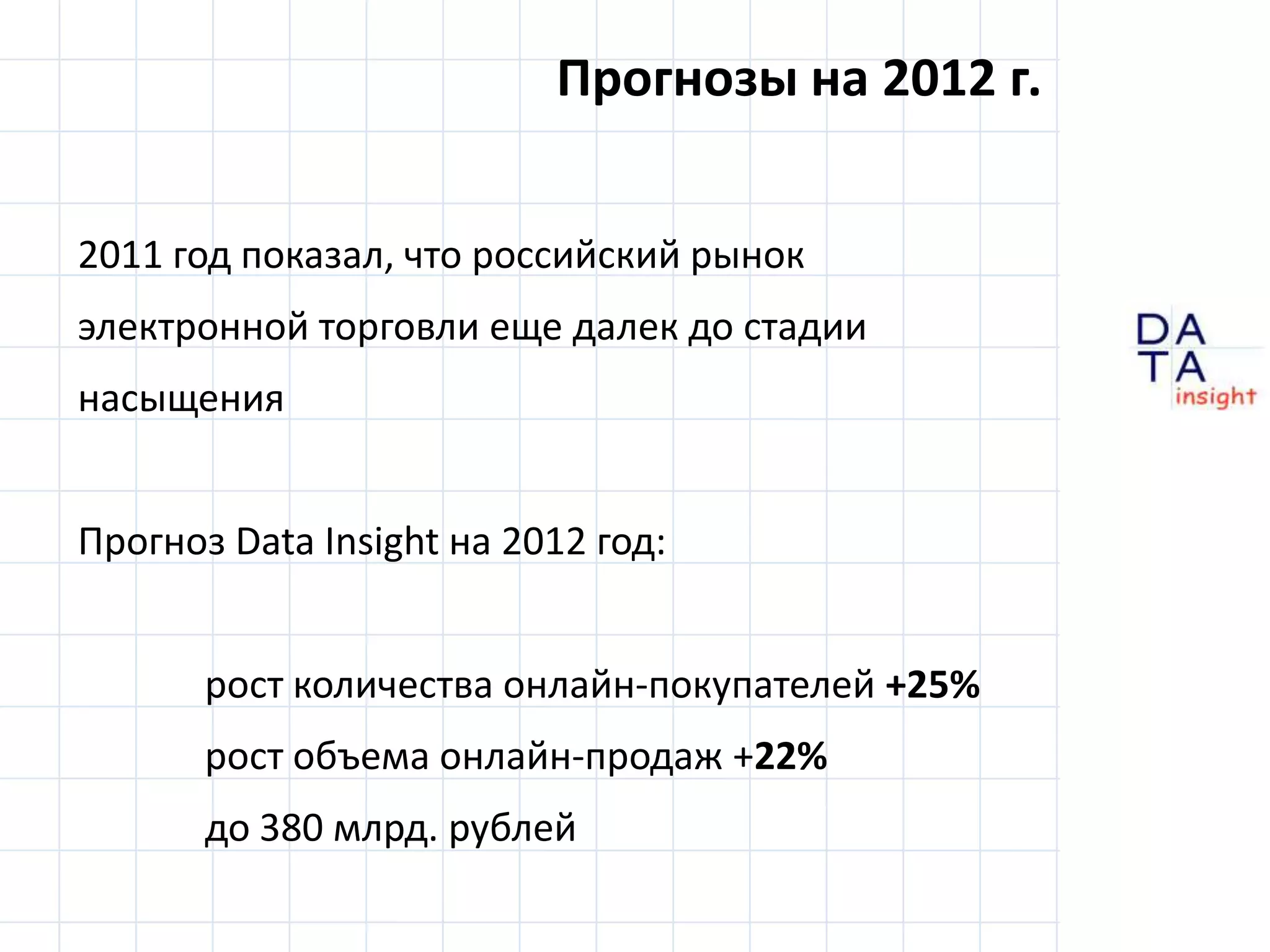 Прогнозы на 2012 г. 2011 год показал, что российский рынок электронной торговли еще далек до стадии насыщенияПрогноз Data Insight на 2012 год:	рост количества онлайн-покупателей+25%рост объема онлайн-продаж+22%до 380 млрд. рублей