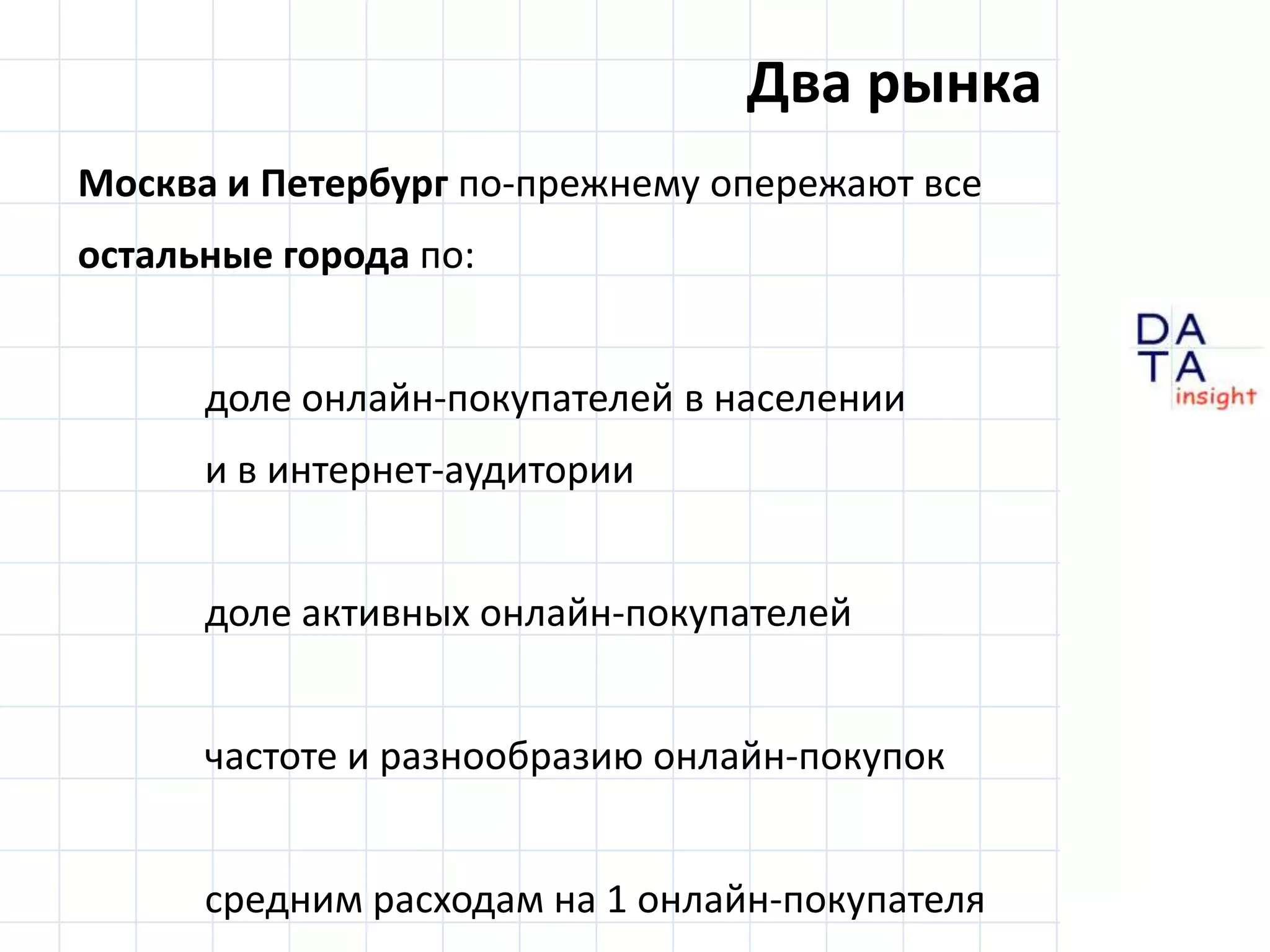 Два рынкаМосква и Петербург по-прежнему опережают все остальные города по:	доле онлайн-покупателей в населении	и в интернет-аудитории	доле активных онлайн-покупателейчастоте и разнообразию онлайн-покупок	средним расходам на 1 онлайн-покупателя