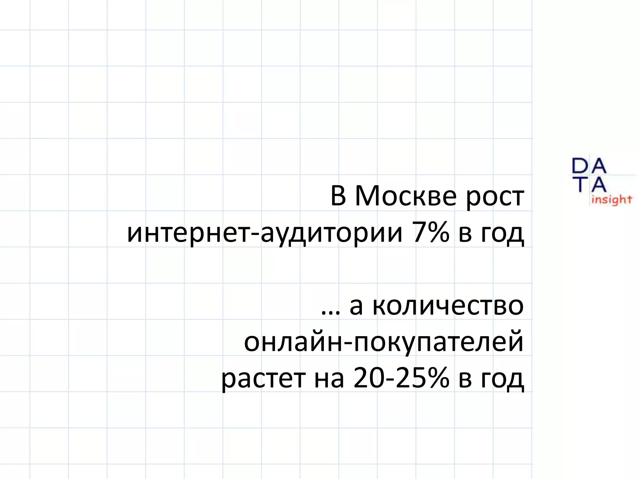 В Москве ростинтернет-аудитории 7% в год… а количествоонлайн-покупателейрастет на 20-25% в год