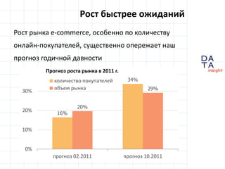 Рост быстрее ожиданийРост рынка e-commerce, особенно по количеству онлайн-покупателей, существенно опережает наш прогноз годичной давности