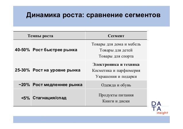 Рост генератор сравнение