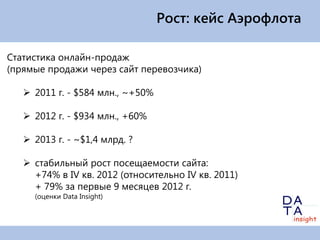 Рост: кейс Аэрофлота
Статистика онлайн-продаж
(прямые продажи через сайт перевозчика)
 2011 г. - $584 млн., ~+50%
 2012 г. - $934 млн., +60%
 2013 г. - ~$1,4 млрд. ?
 стабильный рост посещаемости сайта:
+74% в IV кв. 2012 (относительно IV кв. 2011)
+ 79% за первые 9 месяцев 2012 г.
(оценки Data Insight)

 