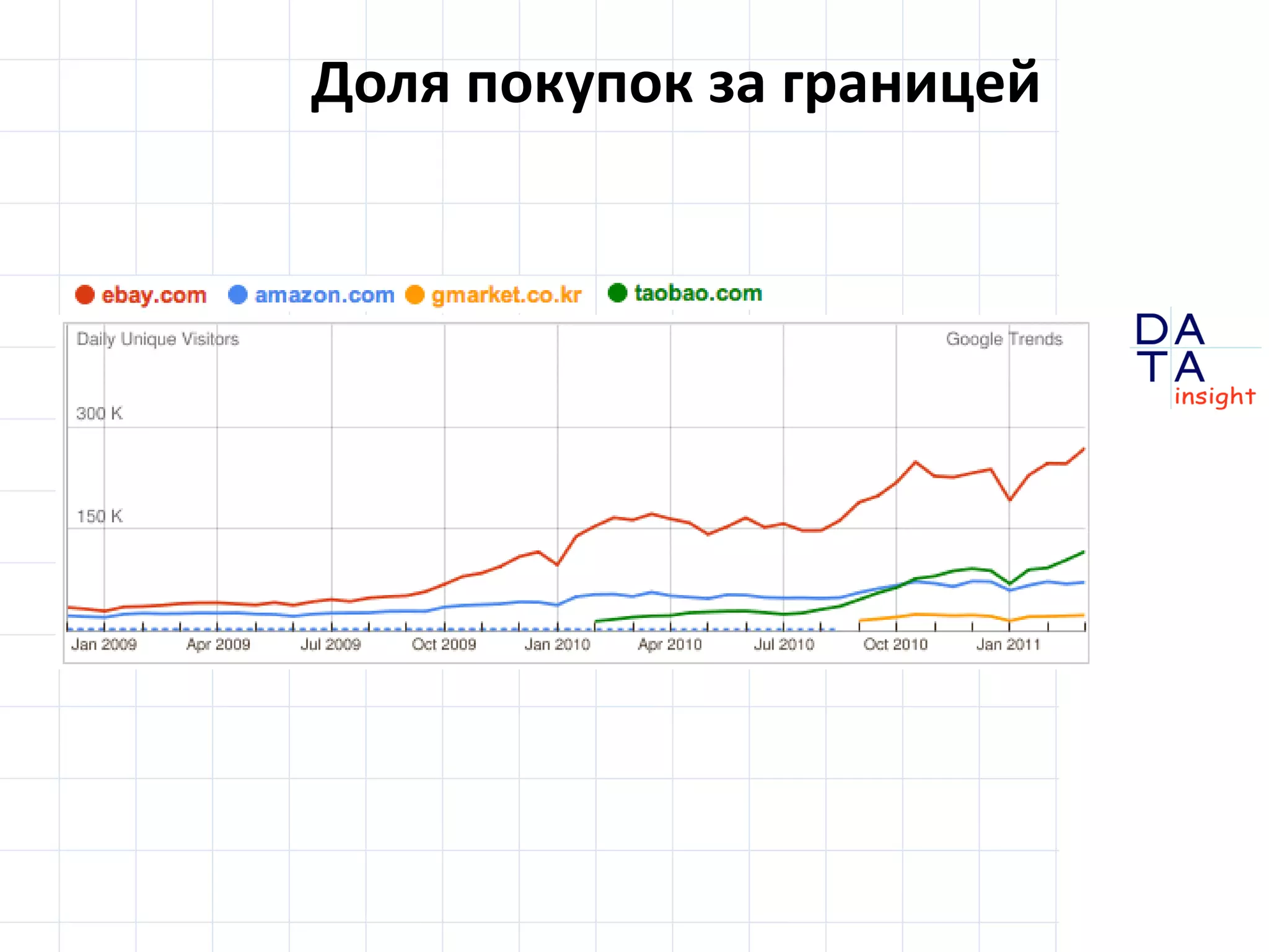 Доля покупок за границей




                           DA
                           TA
                           in sight
 