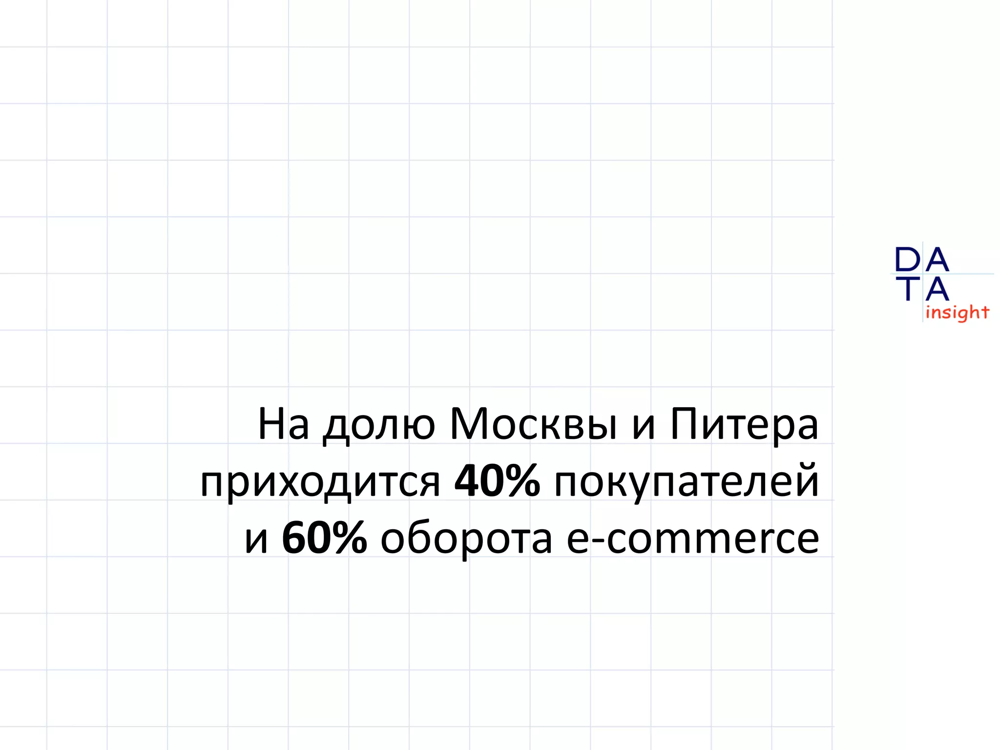 На долю Москвы и Питера
приходится 40% покупателей
  и 60% оборота e-commerce

                             DA
                             TA
                             in sight
 