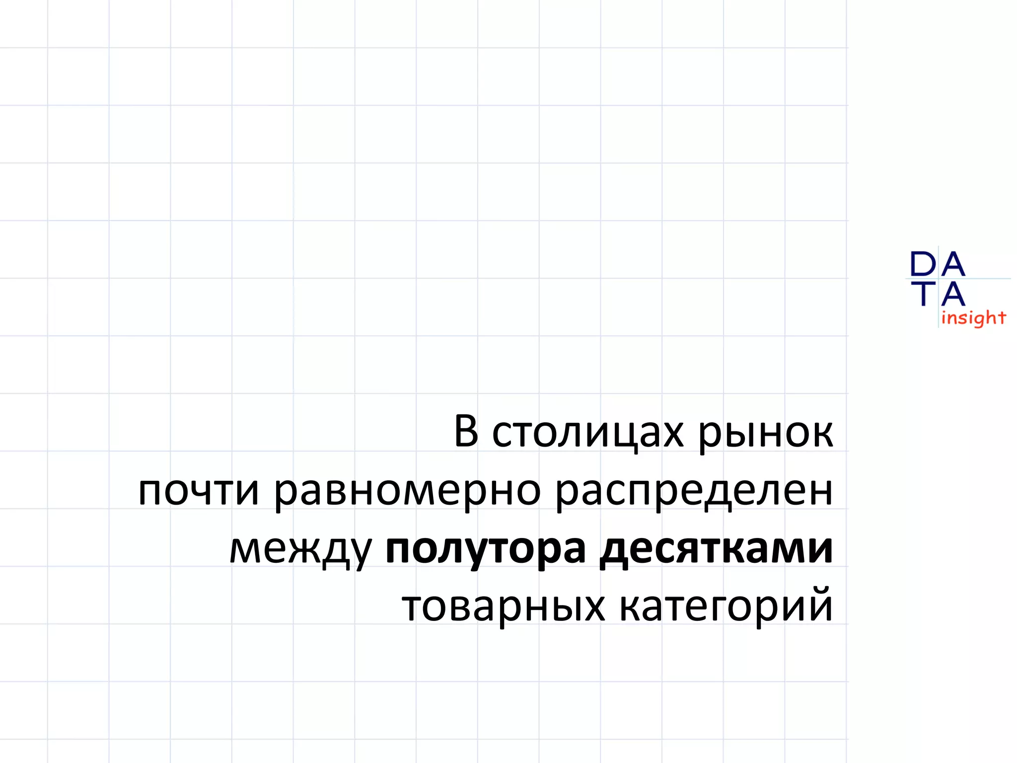 В столицах рынок
почти равномерно распределен
    между полутора десятками
           товарных категорий
                                DA
                                TA
                                in sight
 