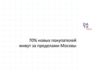 D
insight
AT
A
70% новых покупателей
живут за пределами Москвы
 