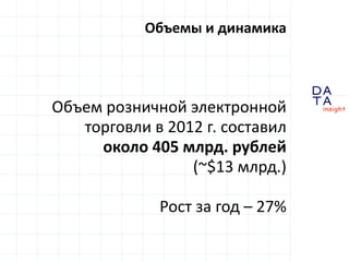 D
insight
AT
A
Объем розничной электронной
торговли в 2012 г. составил
около 405 млрд. рублей
(~$13 млрд.)
Рост за год – 27%
Объемы и динамика
 