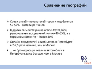 Сравнение географий


 Среди онлайн-покупателей туров и ж/д билетов
  55-57% - жители регионов
 В других сегментах рынка online-travel доля
  региональных покупателей только 40-55%, а в
  паромном сегменте – менее 30%
 Онлайн-покупателей авиабилетов в Петербурге
  в 2-2,5 раза меньше, чем в Москве
 ... но бронирующих отели и автомобили в
  Петербурге даже больше, чем в Москве
 