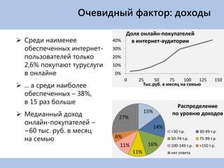 Очевидный фактор: доходы
                                Доля онлайн-покупателей
 Среди наименее            40%  в интернет-аудитории
  обеспеченных интернет-    30%
  пользователей только      20%
  2,6% покупают туруслуги   10%
  в онлайне                 0%
                                  0    25     50     75    100    125          150
 ... а среди наиболее                   Тыс.руб. в месяц на семью

  обеспеченных – 38%,
  в 15 раз больше
                                                          Распределение
                                            15%
 Медианный доход             27%
                                                        по уровню доходов
  онлайн-покупателей –
                                                  14%
  ~60 тыс. руб. в месяц                                 <30 т.р.       30-49 т.р.
  на семью                  6%                          50-74 т.р.     75-99 т.р.
                              11%            16%        100-149 т.р.   >150 т.р.
                                      11%               нет ответа
 