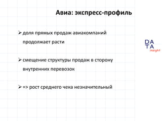 D
insight
AT
A
Авиа: изменения в сегменте
доля прямых продаж авиакомпаний
продолжает расти
смещение структуры продаж в сторону
внутренних перевозок
рост среднего чека незначительный
рост доли покупателей из регионов
 