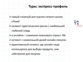 D
insight
AT
A
ЖД: одним слайдом
Показатель Рост,
2015 / 2014
Пассажирские перевозки, кол-во поездок -5%
Количество поисковых запросов +8%
Посещаемость сайта (rzd.ru, десктоп) +6%
Онлайн-продажи (rzd.ru), штук +18%
Доля онлайн-продаж +25%
 доля онлайна более 30% и продолжает расти
 доминирование rzd.ru (>90% онлайн-продаж)
 рост доли альтернативных продавцов
 стабильный и предсказуемый рынок
 