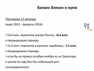 D
insight
AT
A
Внутренние авиаперевозки
Сохранение позитивной динамики
• до августа 2014 г. рост на уровне 9-16% в год
(без учета Симферополя)
• начиная с августа 2014 г. – замедление роста
(временами до 2-4% y-o-y)
• возобновление роста выше 10% только в июле 2015 г.
• банкротство Трансаэро => «пауза» в 2 месяца
• I квартал 2016 г. +13% к началу 2015 г.
• … и +25% к началу 2014 г.
 