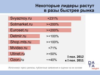 E-commerce в России: география, доставка и оплата