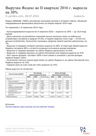 Выручка Яндекс во II квартале 2016 г. выросла
на 30%
Яндекс (NASDAQ: YNDX), российская поисковая система и интернет-портал, объявляет
неаудированные финансовые результаты за второй квартал 2016 года.
По сравнению с II кварталом 2015 года:
- Консолидированная выручка во II квартале 2016 г. выросла на 30% — до 18,0 млрд
рублей
- Доля компании на российском поисковом рынке (включая поиск на мобильных
устройствах) составила в среднем 57,0%, в первом квартале этого года — 57,6% (по
данным LiveInternet). Количество поисковых запросов (search queries) увеличилось на
7%.
- Выручка от продажи интернет-рекламы выросла на 28%. В структуре общей выручки
Яндекса составила 96% и остается основным источником дохода компании.
- Выручка от продажи рекламы на сайтах Яндекса увеличилась на 24%
- Выручка от продажи рекламы на сайтах Рекламной сети Яндекса выросла на 37%
- Рост прочих доходов  составил 106% и был связан в основном с ростом доходов
сервиса Яндекс.Такси.
- Количество платных кликов (paid clicks) на сайтах Яндекса и на сайтах Рекламной сети
Яндекса выросло на 13%
- Средняя цена за клик (cost per click) выросла на 14%
Обзор выручки по сегментам:
Источник:
Полная версия пресс-релиза (на английском языке).
Ir.yandex.com, 28.07.2016 /новость
РЫНОК ЭЛЕКТРОННОЙ ТОРГОВЛИ
МОНИТОРИНГ /25 Июля 2016 - 31 Июля 2016
6
 