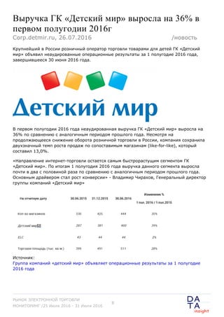 Выручка ГК «Детский мир» выросла на 36% в
первом полугодии 2016г
Крупнейший в России розничный оператор торговли товарами для детей ГК «Детский
мир» объявил неаудированные операционные результаты за 1 полугодие 2016 года,
завершившееся 30 июня 2016 года.
В первом полугодии 2016 года неаудированная выручка ГК «Детский мир» выросла на
36% по сравнению с аналогичным периодом прошлого года. Несмотря на
продолжающееся снижение оборота розничной торговли в России, компания сохранила
двухзначный темп роста продаж по сопоставимым магазинам (like-for-like), который
составил 13,0%.
«Направление интернет-торговли остается самым быстрорастущим сегментом ГК
«Детский мир». По итогам 1 полугодия 2016 года выручка данного сегмента выросла
почти в два с половиной раза по сравнению с аналогичным периодом прошлого года.
Основным драйвером стал рост конверсии» - Владимир Чирахов, Генеральный директор
группы компаний «Детский мир»
Источник:
Группа компаний «детский мир» объявляет операционные результаты за 1 полугодие
2016 года
Corp.detmir.ru, 26.07.2016 /новость
РЫНОК ЭЛЕКТРОННОЙ ТОРГОВЛИ
МОНИТОРИНГ /25 Июля 2016 - 31 Июля 2016
8
 