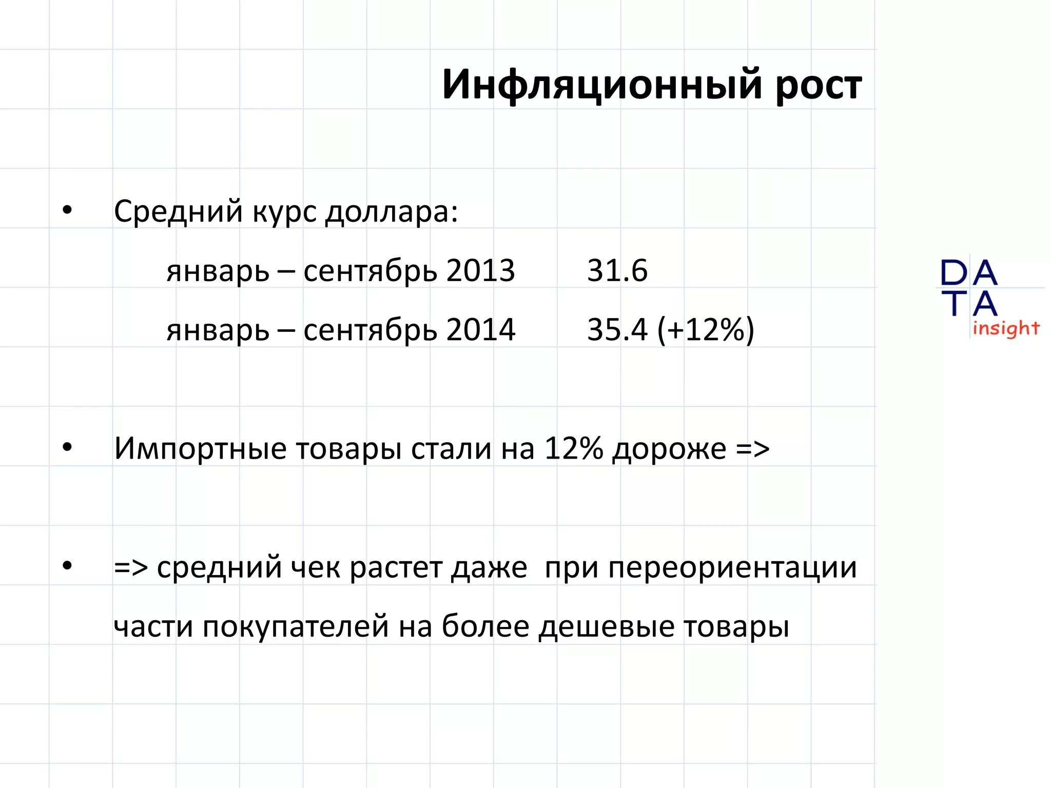 D 
insight 
T A 
A 
Инфляционный рост 
• Средний курс доллара: 
январь – сентябрь 2013 31.6 
январь – сентябрь 2014 35.4 (+12%) 
• Импортные товары стали на 12% дороже => 
• => средний чек растет даже при переориентации 
части покупателей на более дешевые товары 
 