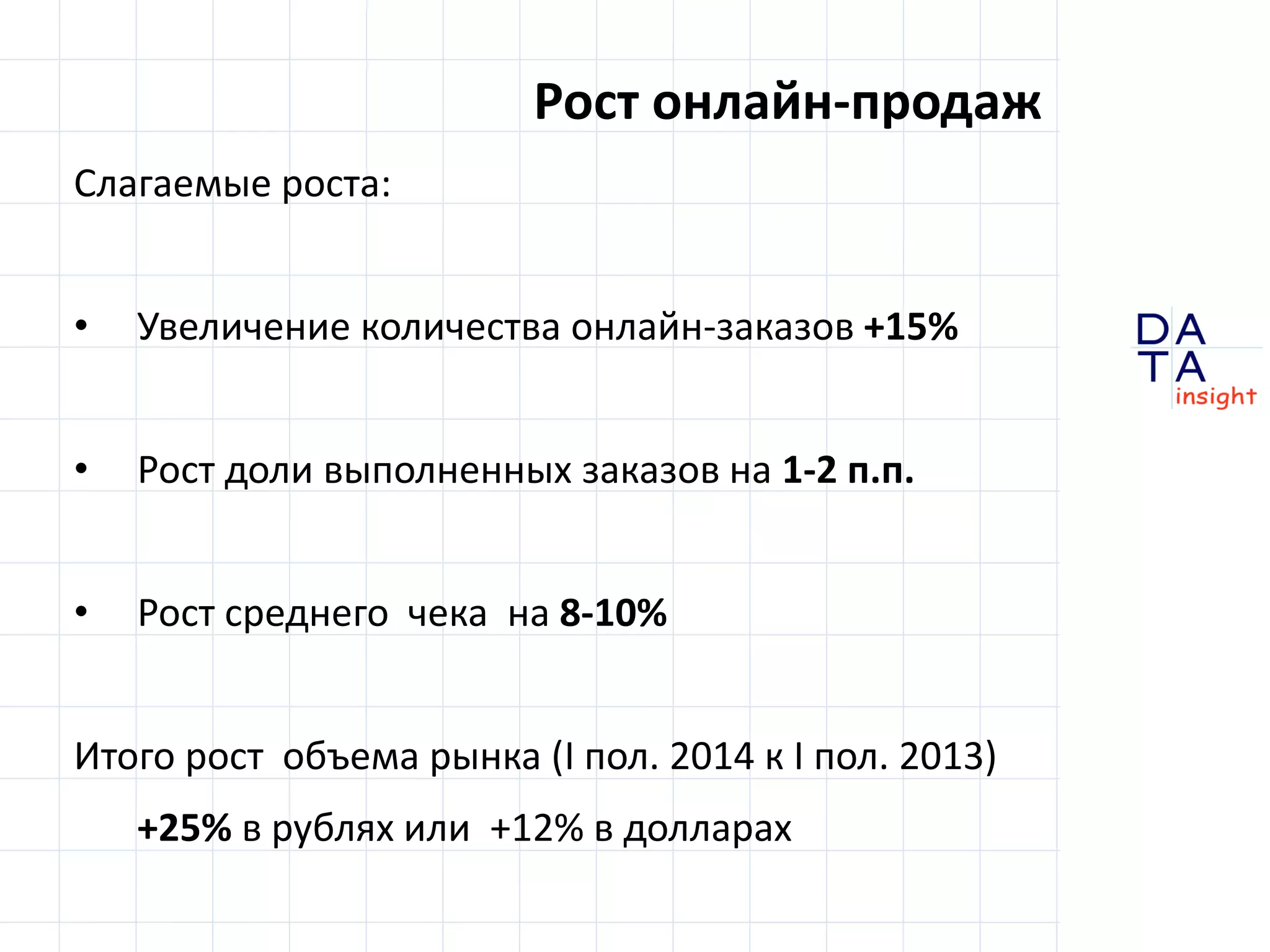 D 
insight 
T A 
A 
Рост онлайн-продаж 
Слагаемые роста: 
• Увеличение количества онлайн-заказов +15% 
• Рост доли выполненных заказов на 1-2 п.п. 
• Рост среднего чека на 8-10% 
Итого рост объема рынка (I пол. 2014 к I пол. 2013) 
+25% в рублях или +12% в долларах 
 