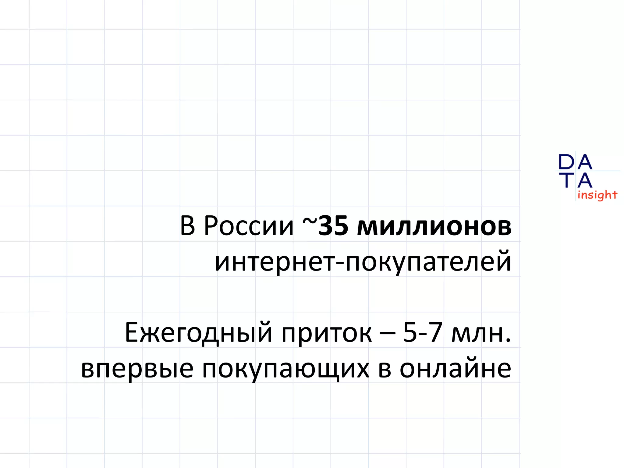 D 
insight 
T A 
A 
В России ~35 миллионов 
интернет-покупателей 
Ежегодный приток – 5-7 млн. 
впервые покупающих в онлайне 
 