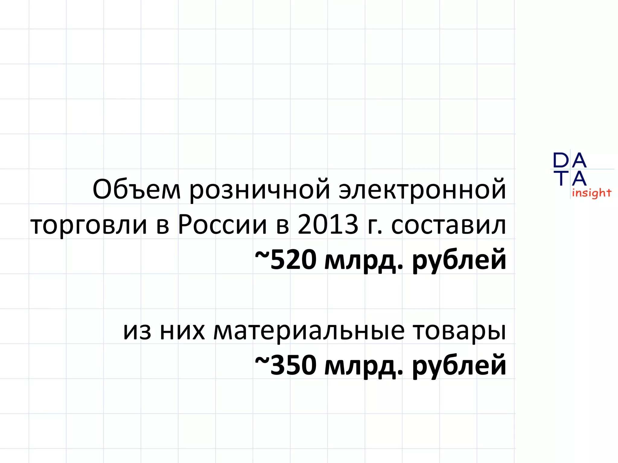 D 
insight 
T A 
A 
Объем розничной электронной 
торговли в России в 2013 г. составил 
~520 млрд. рублей 
из них материальные товары 
~350 млрд. рублей 
 