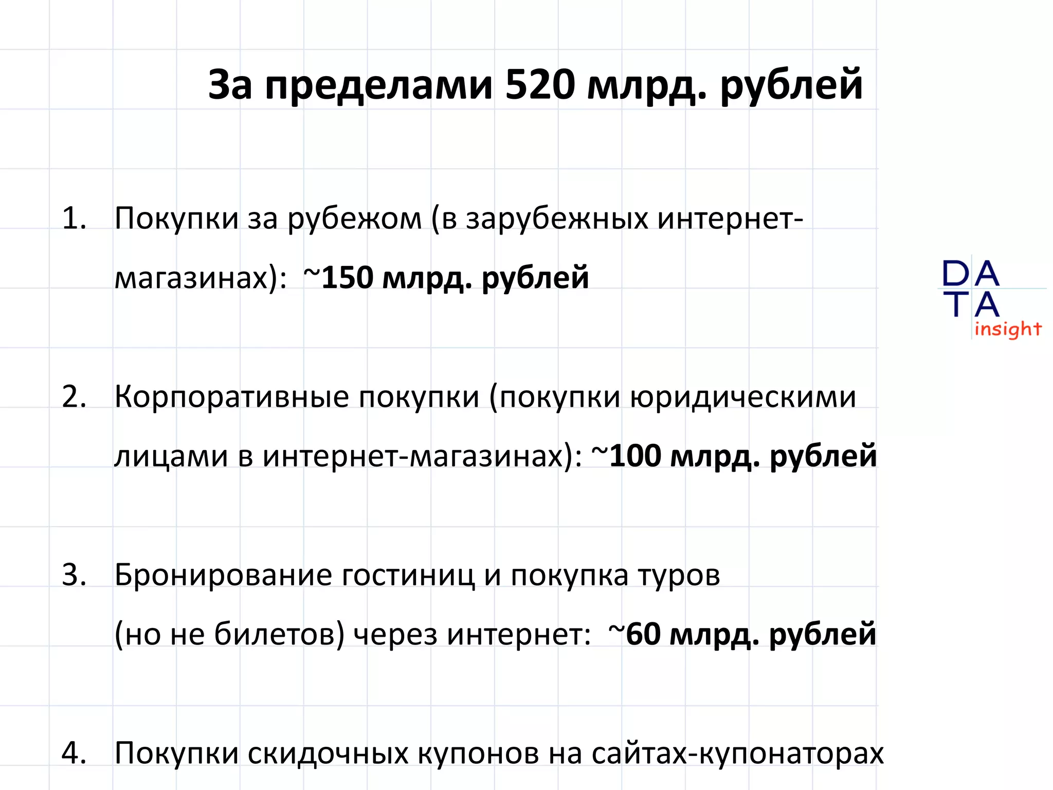 D 
insight 
T A 
A 
За пределами 520 млрд. рублей 
1. Покупки за рубежом (в зарубежных интернет- 
магазинах): ~150 млрд. рублей 
2. Корпоративные покупки (покупки юридическими 
лицами в интернет-магазинах): ~100 млрд. рублей 
3. Бронирование гостиниц и покупка туров 
(но не билетов) через интернет: ~60 млрд. рублей 
4. Покупки скидочных купонов на сайтах-купонаторах 
 