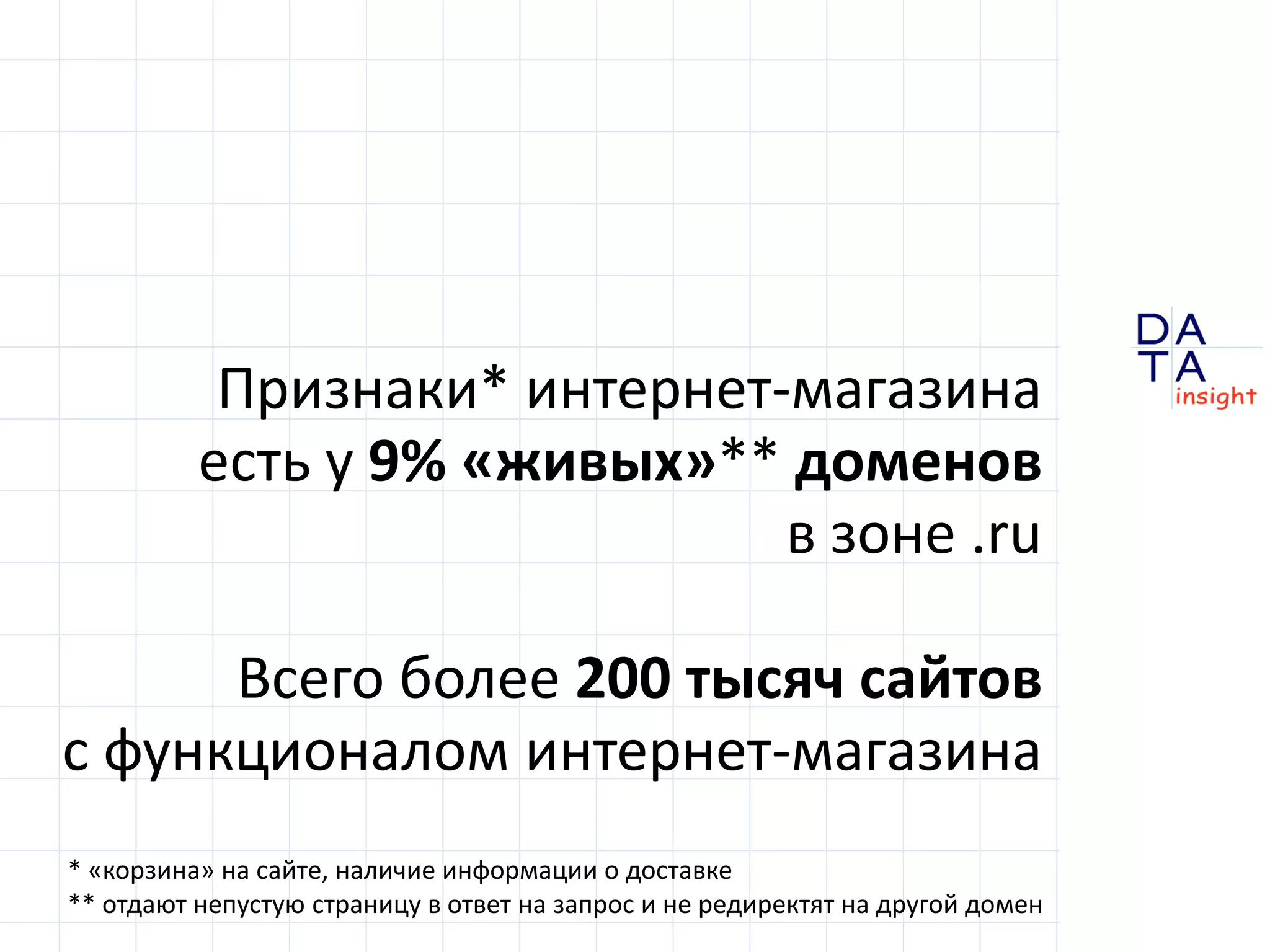 D 
insight 
T A 
A 
Признаки* интернет-магазина 
есть у 9% «живых»** доменов 
в зоне .ru 
Всего более 200 тысяч сайтов 
с функционалом интернет-магазина 
* «корзина» на сайте, наличие информации о доставке 
** отдают непустую страницу в ответ на запрос и не редиректят на другой домен 
 