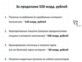D 
insight 
T A 
A 
За пределами 520 млрд. рублей 
1. Покупки за рубежом (в зарубежных интернет- 
магазинах): ~150 млрд. рублей 
2. Корпоративные покупки (покупки юридическими 
лицами в интернет-магазинах): ~100 млрд. рублей 
3. Бронирование гостиниц и покупка туров 
(но не билетов) через интернет: ~60 млрд. рублей 
4. Покупки скидочных купонов на сайтах-купонаторах 
 
