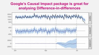 Google’s Causal Impact package is great for
analysing Difference-in-differences
 
