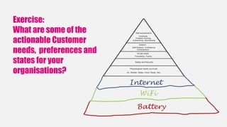 Exercise:
What are some of the
actionable Customer
needs, preferences and
states for your
organisations?
 