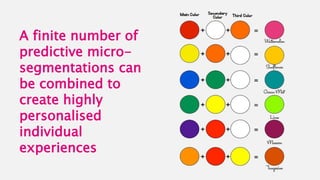 A finite number of
predictive micro-
segmentations can
be combined to
create highly
personalised
individual
experiences
 
