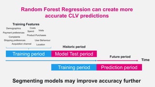 Training Features
Random Forest Regression can create more
accurate CLV predictions
Training period Model Test period
Training period Prediction period
Time
Product Purchases
VisitsSpend
Demographics
Acquisition channel
Complaints
Future period
Location
Historic period
Segmenting models may improve accuracy further
User BehaviourShipping preferences
Payment preferences
Costs
 