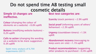 Do not spend time AB testing small
cosmetic details
Simple UI changes are
ineffective.
Colour (changing the colour of
elements on a website) +0.0% uplift
Buttons (modifying website buttons) -
0.2% uplift
Calls to action (changing the wording
on a website to be more suggestive) -
0.3% uplift
Best test categories are:
Scarcity (stock pointers) +2.9% uplift
Social proof (informing users of others’
behaviour) +2.3% uplift
Urgency (countdown timers) +1.5%
uplift
Abandonment recovery (messaging to
keep users on-site) +1.1% uplift
Product recommendations (suggesting
other products to purchase) +0.4% uplift
Qubit meta-analysis of 6,700
experiments (2017)
 