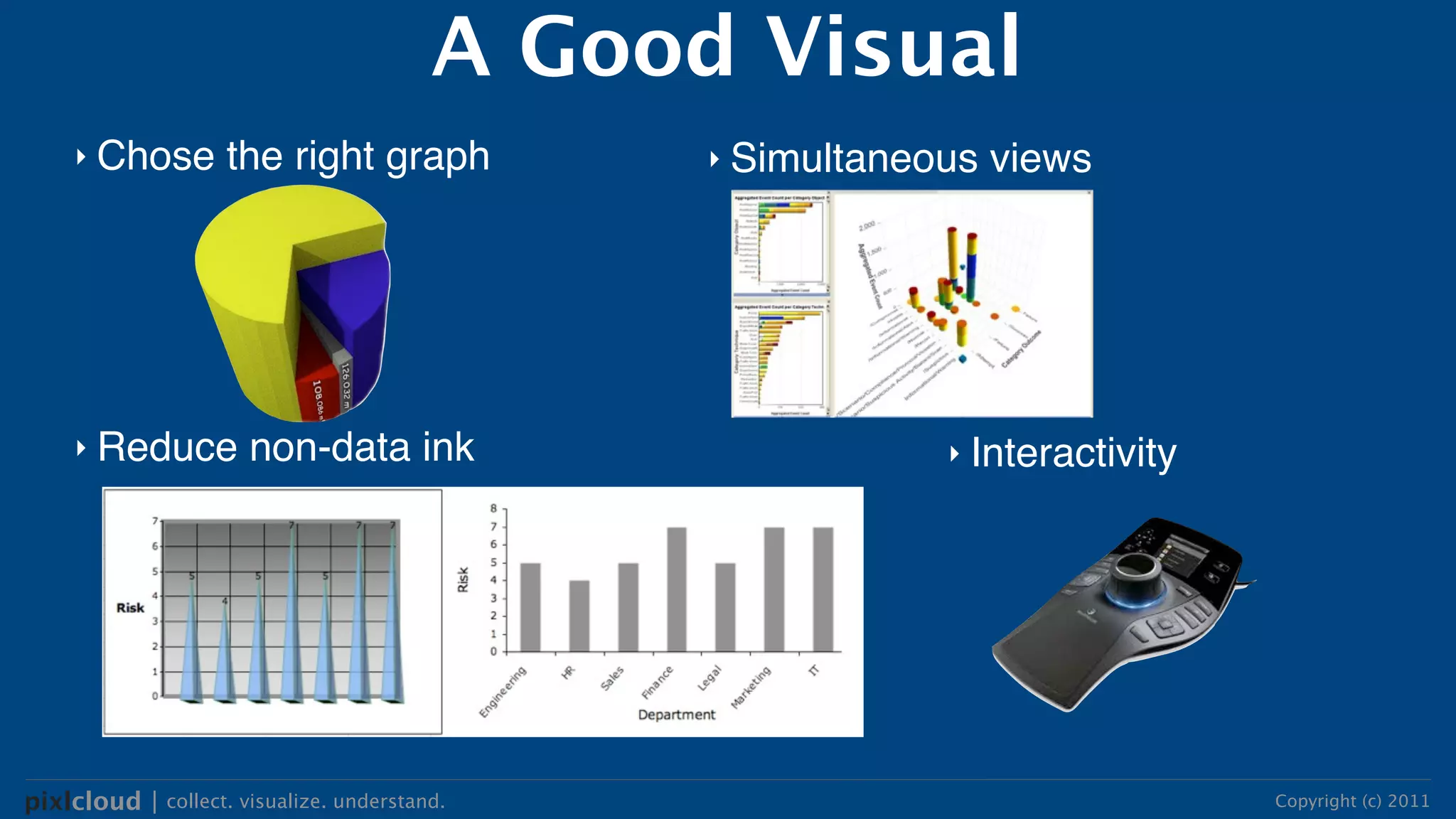 A Good Visual
     ‣ Chose        the right graph            ‣ Simultaneous   views




     ‣ Reduce         non-data ink                         ‣ Interactivity




pixlcloud | collect. visualize. understand.                                  Copyright (c) 2011
 