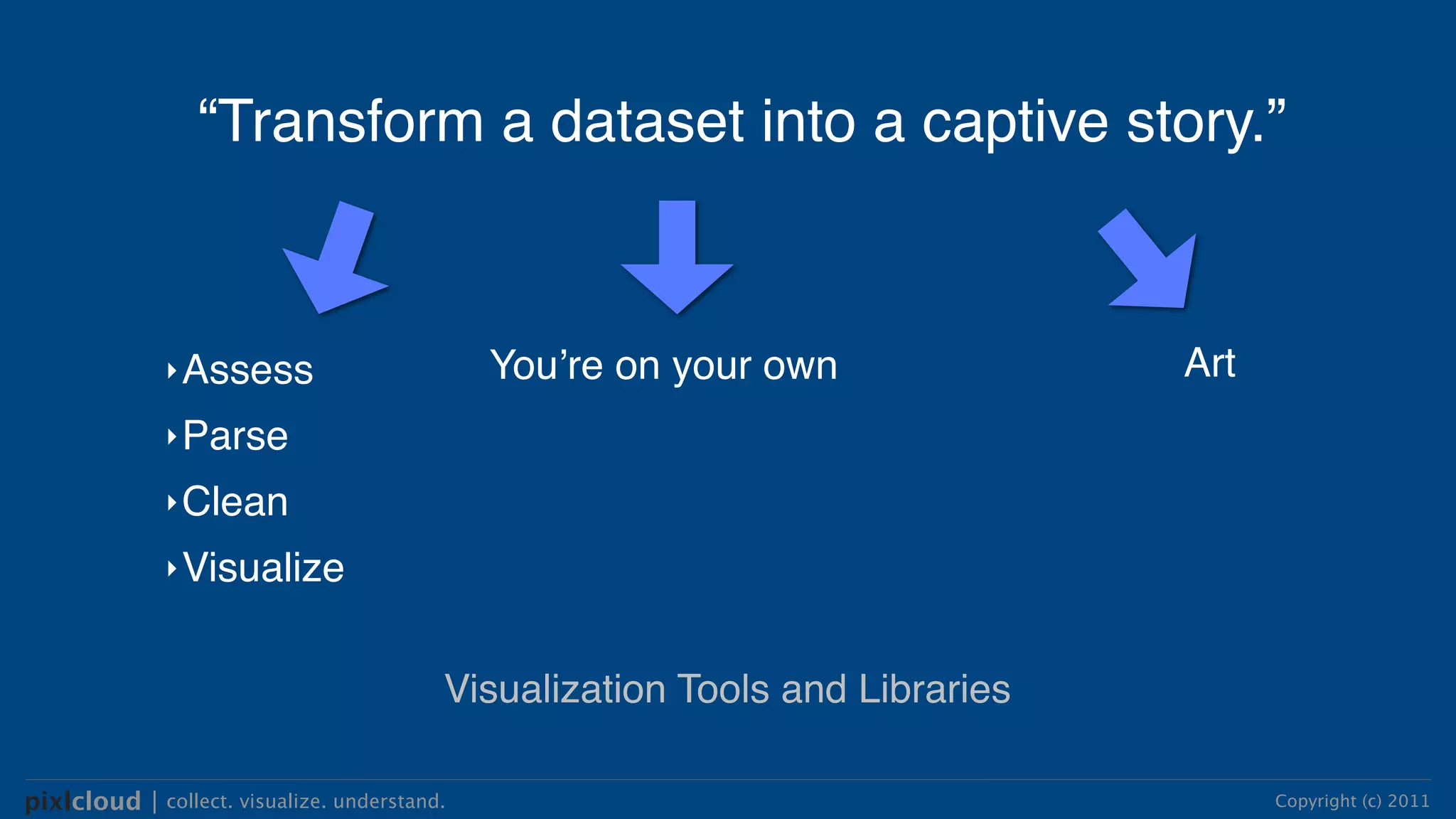 “Transform a dataset into a captive story.”



              ‣ Assess                        Youʼre on your own              Art
              ‣ Parse

              ‣ Clean

              ‣ Visualize



                                          Visualization Tools and Libraries

pixlcloud | collect. visualize. understand.                                         Copyright (c) 2011
 